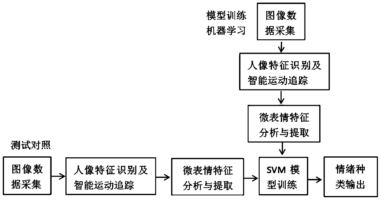 Vehicle-mounted personalized audio and video content pushing method and device