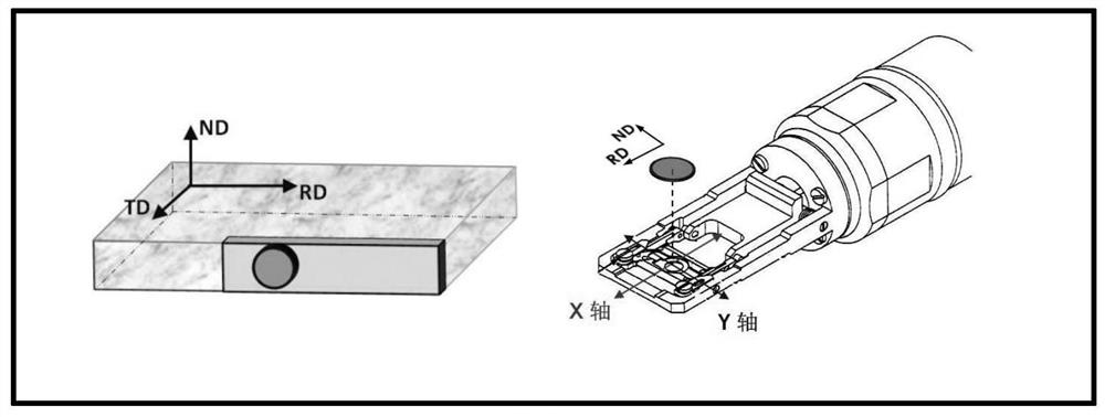 Device and method for obtaining crystal microtexture orientation