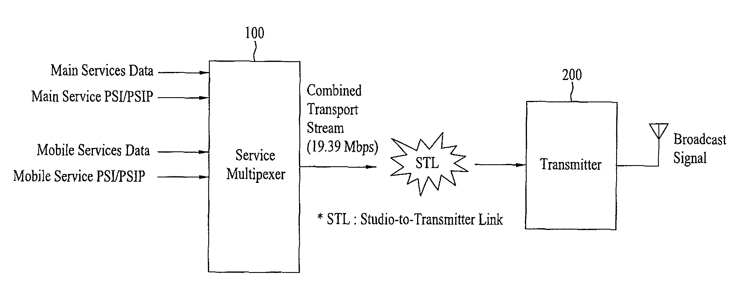 Digital broadcasting system and data processing method