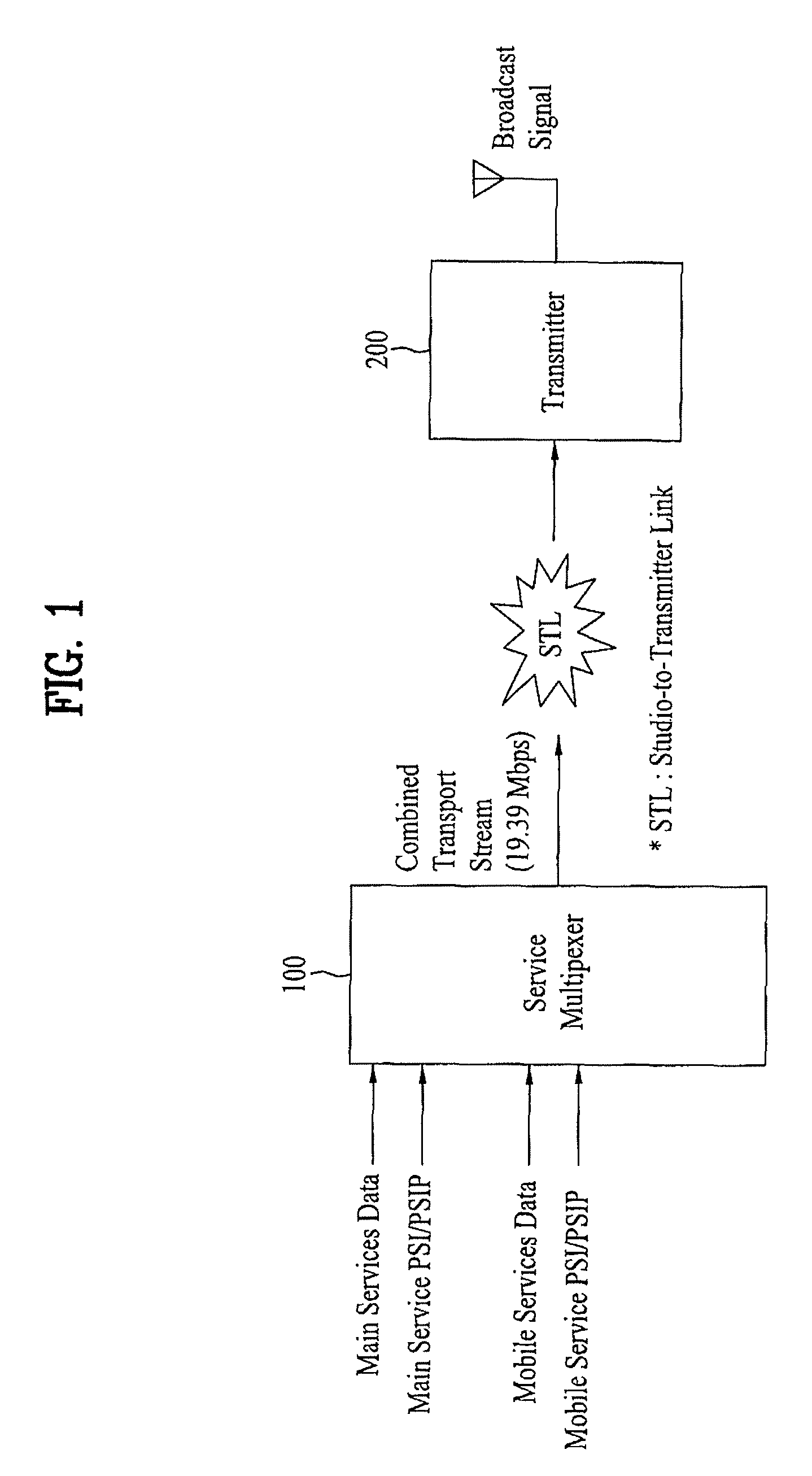 Digital broadcasting system and data processing method