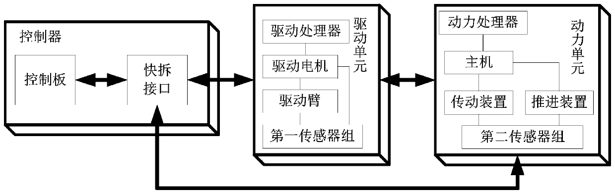 A modular intelligent power control system for unmanned ships