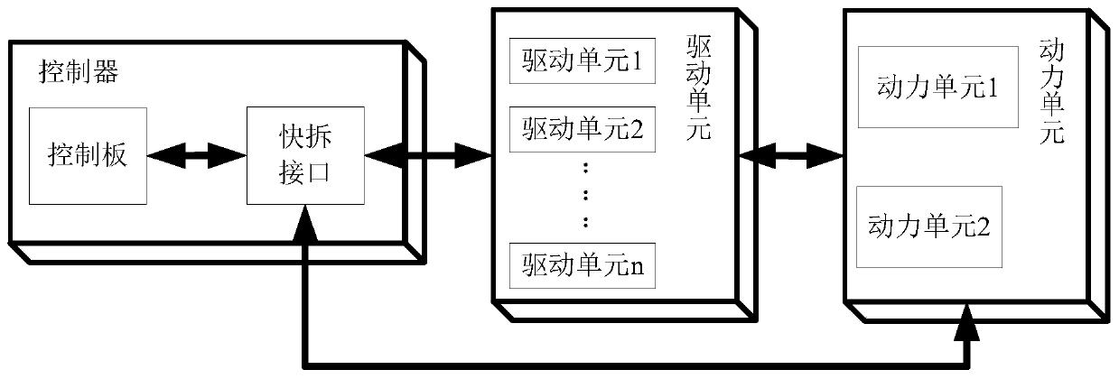 A modular intelligent power control system for unmanned ships