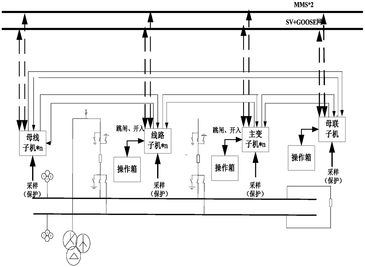 Local unowned bus protection realization method