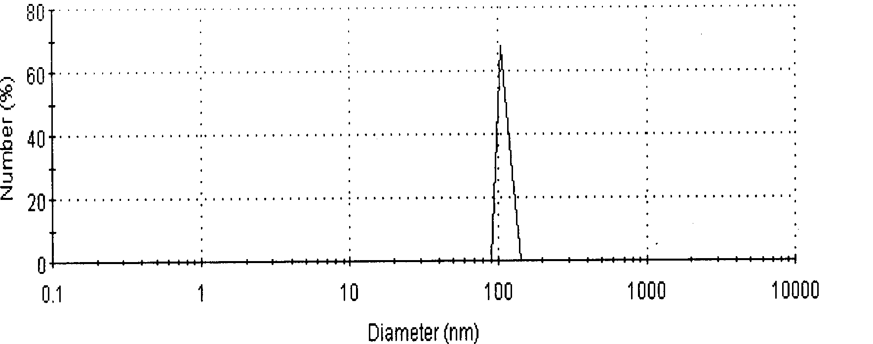 Nano bean pulp processing method