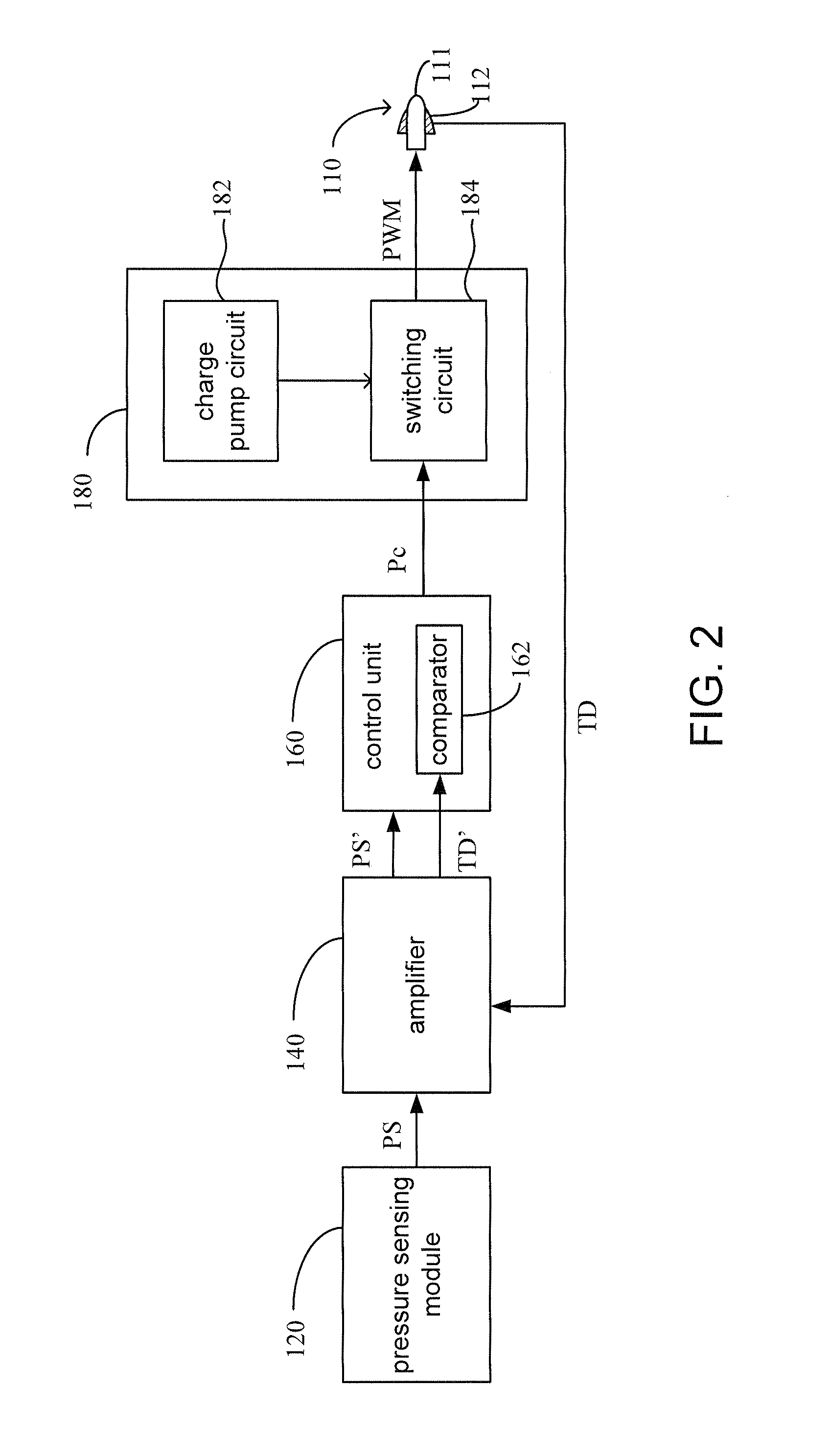 Touch Input Device and System Thereof