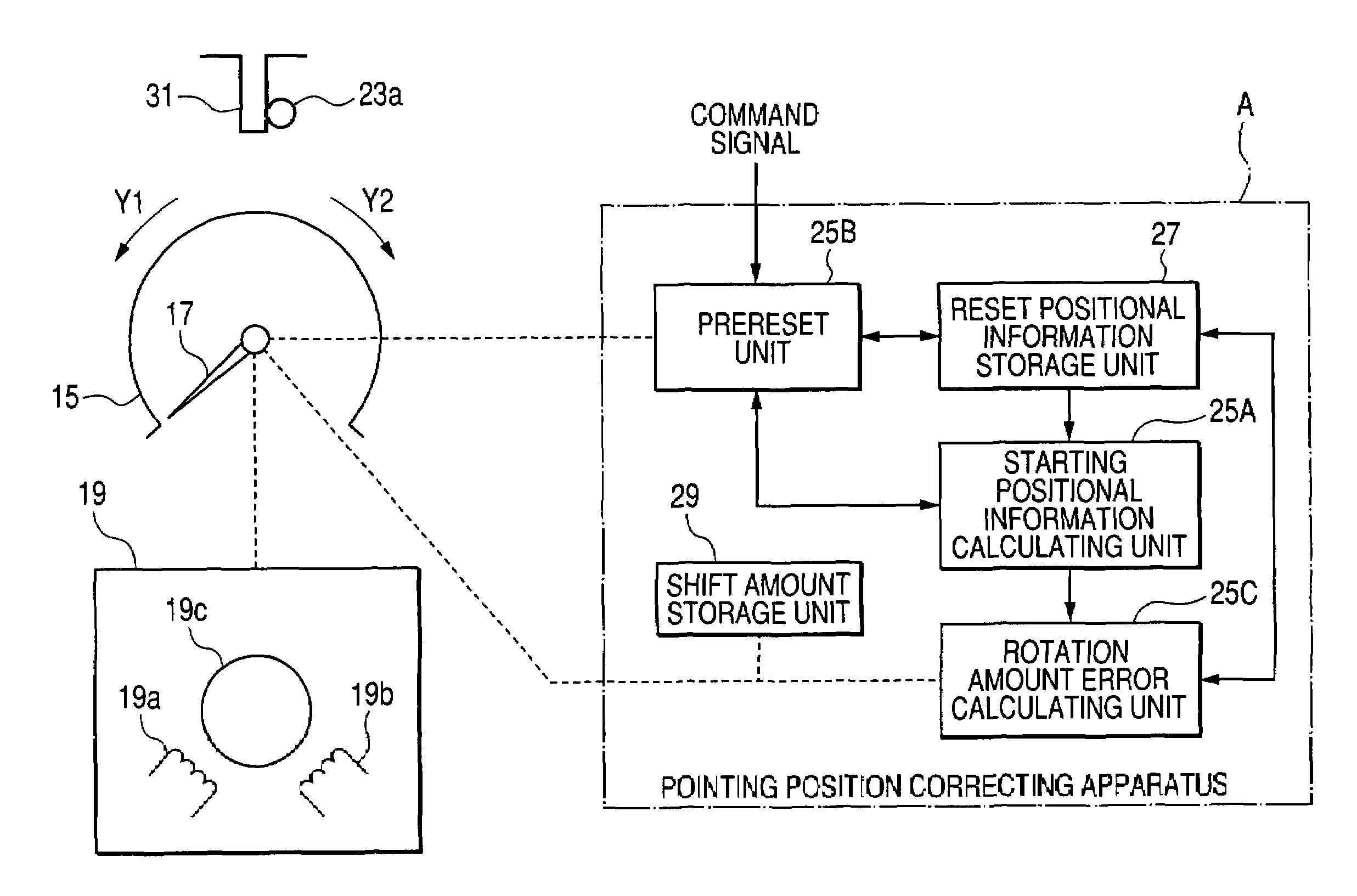 Pointing position correcting method, pointing position correcting apparatus, and pointing apparatus