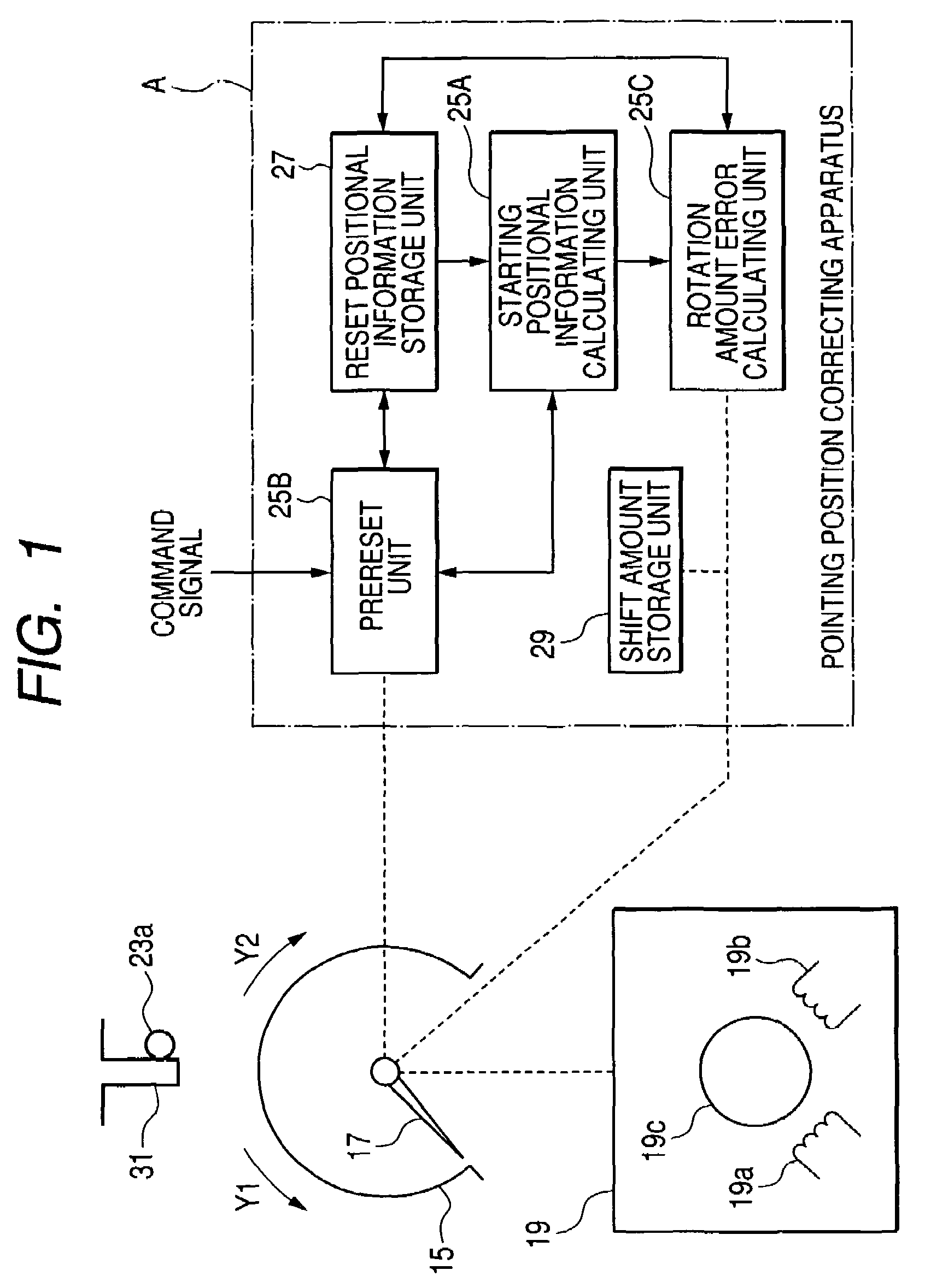 Pointing position correcting method, pointing position correcting apparatus, and pointing apparatus