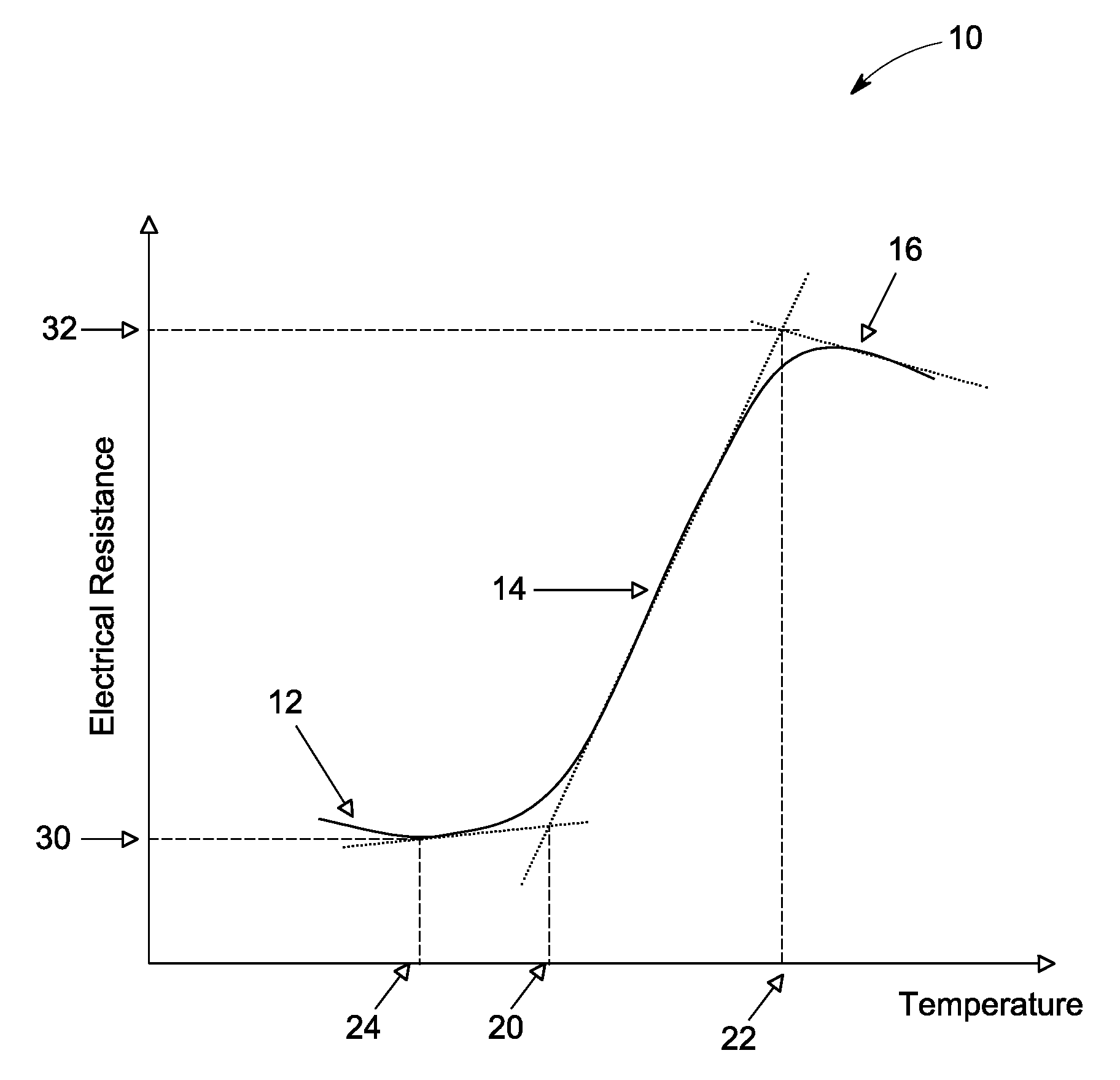 Article and associated method