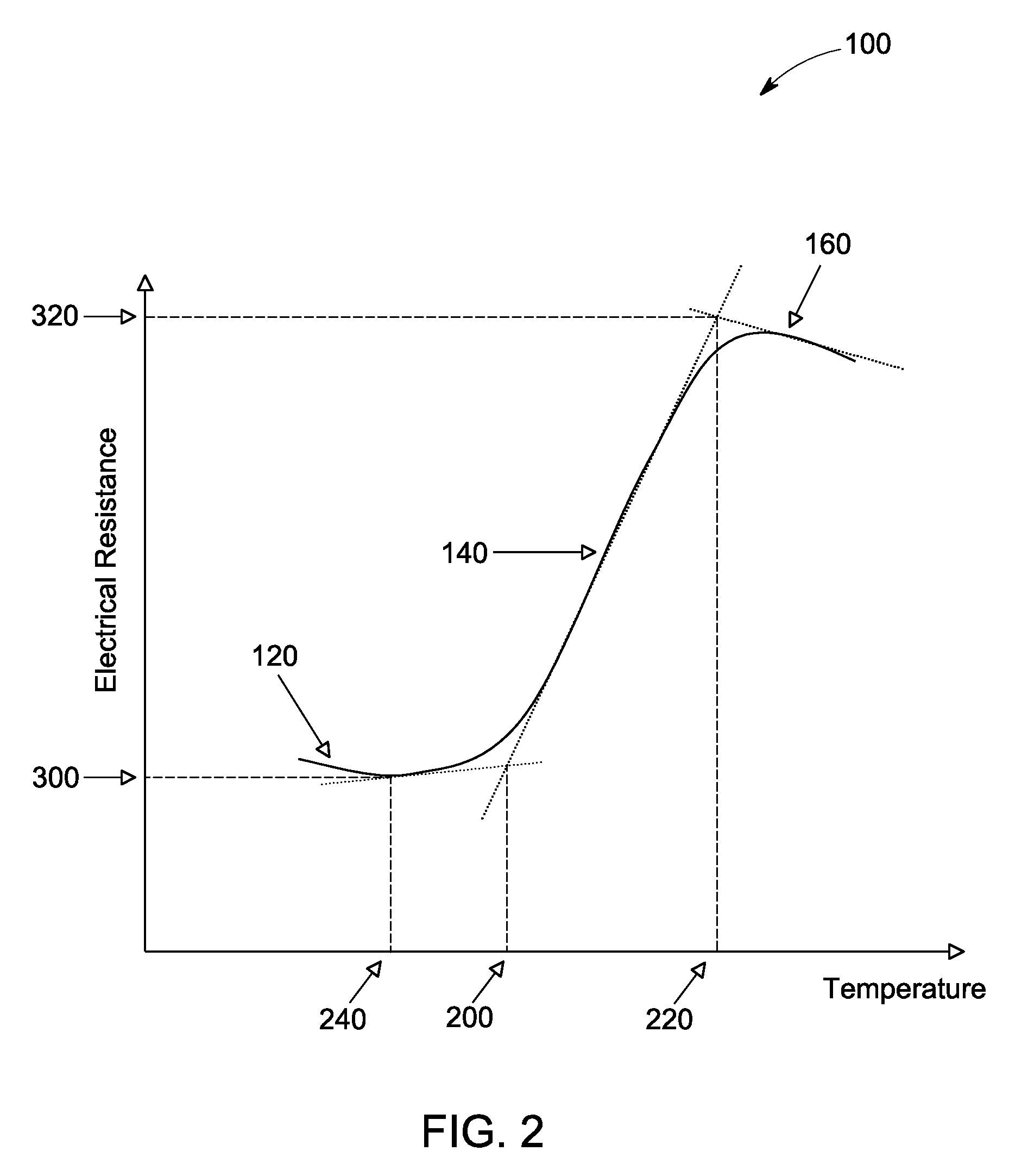 Article and associated method