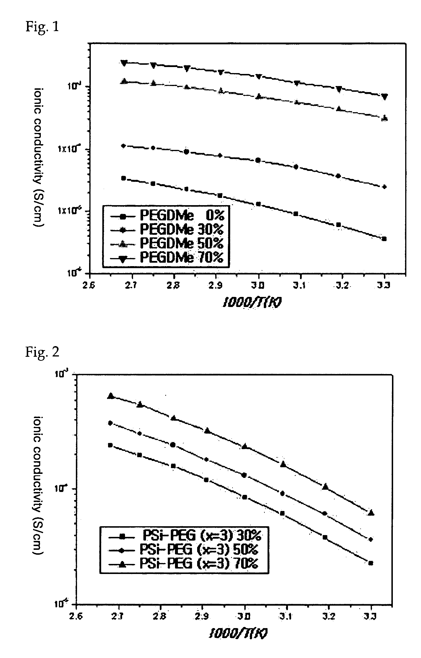 Polysiloxane-based compound and solid polymer electrolyte composition using the same