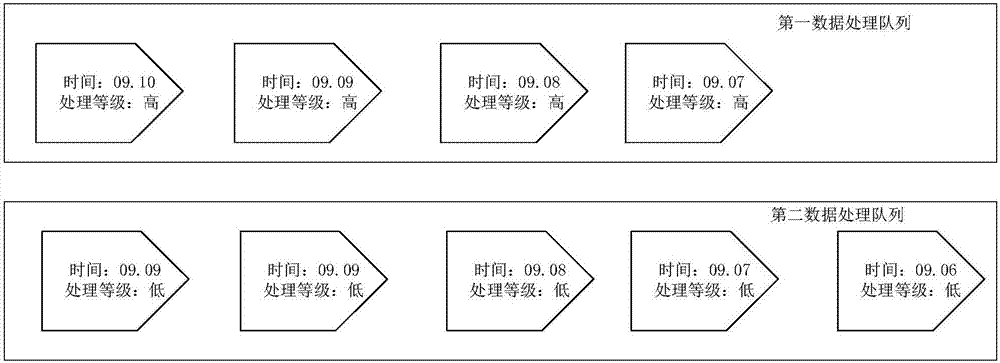 Data processing method and equipment based on blockchain