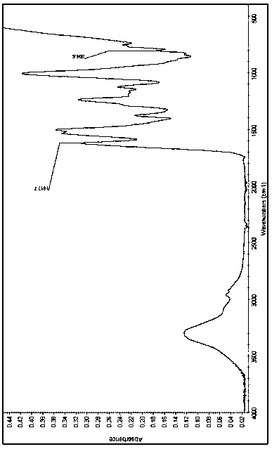 Potassium permanganate consumption standard sample for plastic products for food contact and preparation method