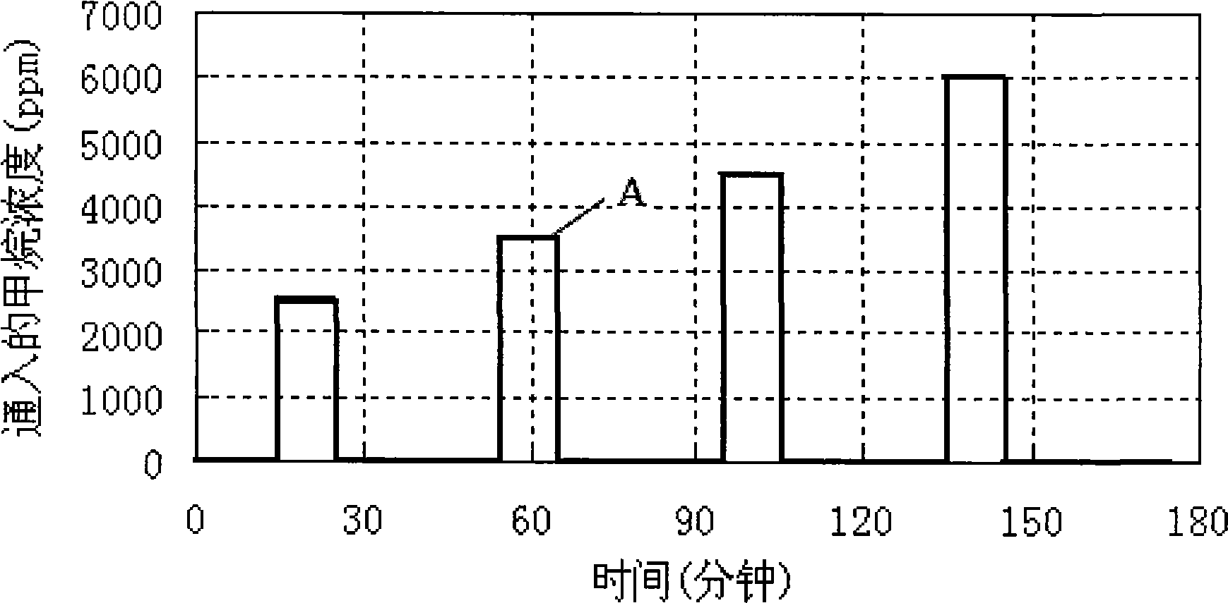 Baseline shift adaptive compensation detecting method used for combustible gas detector