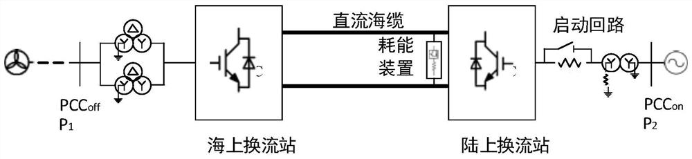 A grid-connected point power control method and device for an offshore converter station