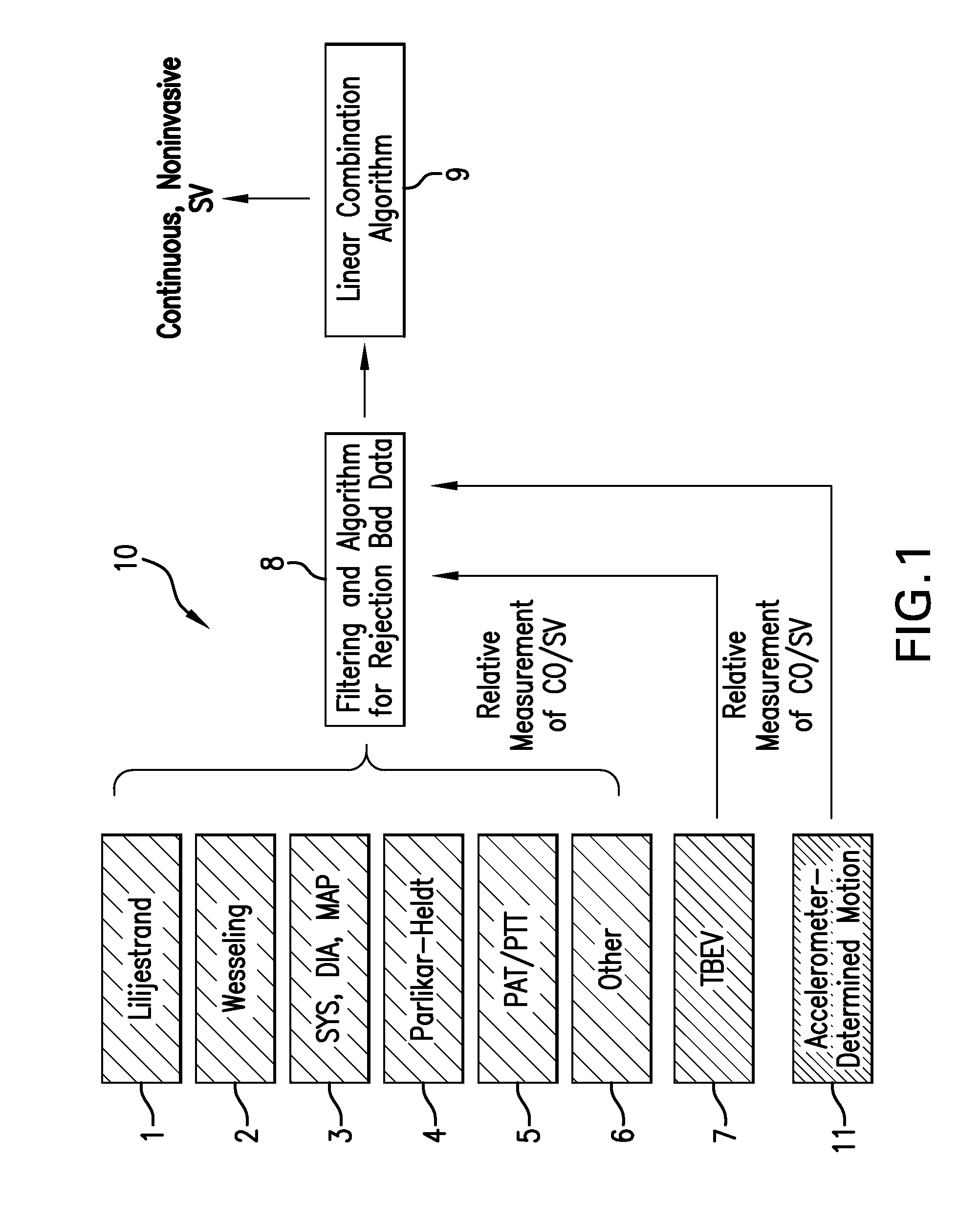 Body-worn system for continuous, noninvasive measurement of cardiac output, stroke volume, cardiac power, and blood pressure