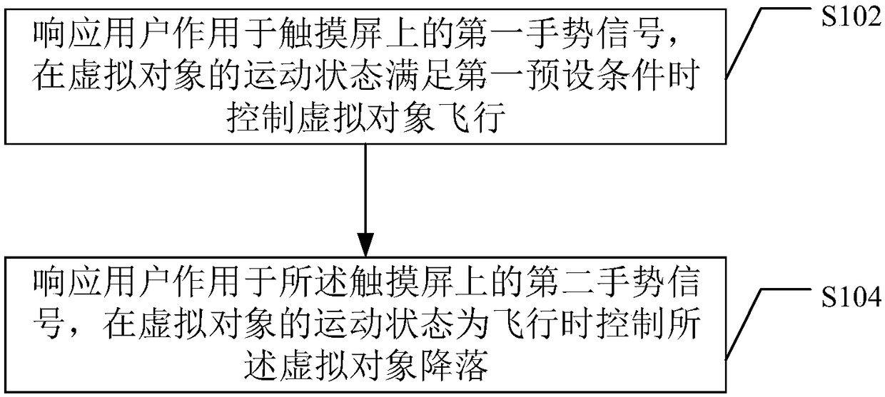 Virtual object control method and device