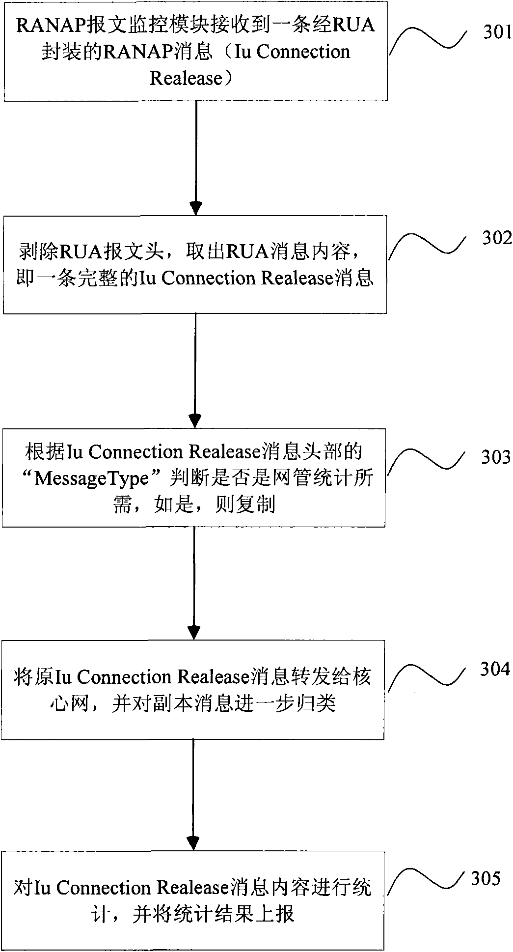 Method and device for managing Femtocell