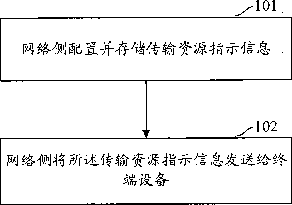 Terminal equipment and method, communication system and apparatus for implementing communication between network sides