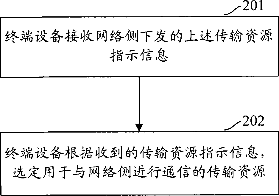 Terminal equipment and method, communication system and apparatus for implementing communication between network sides