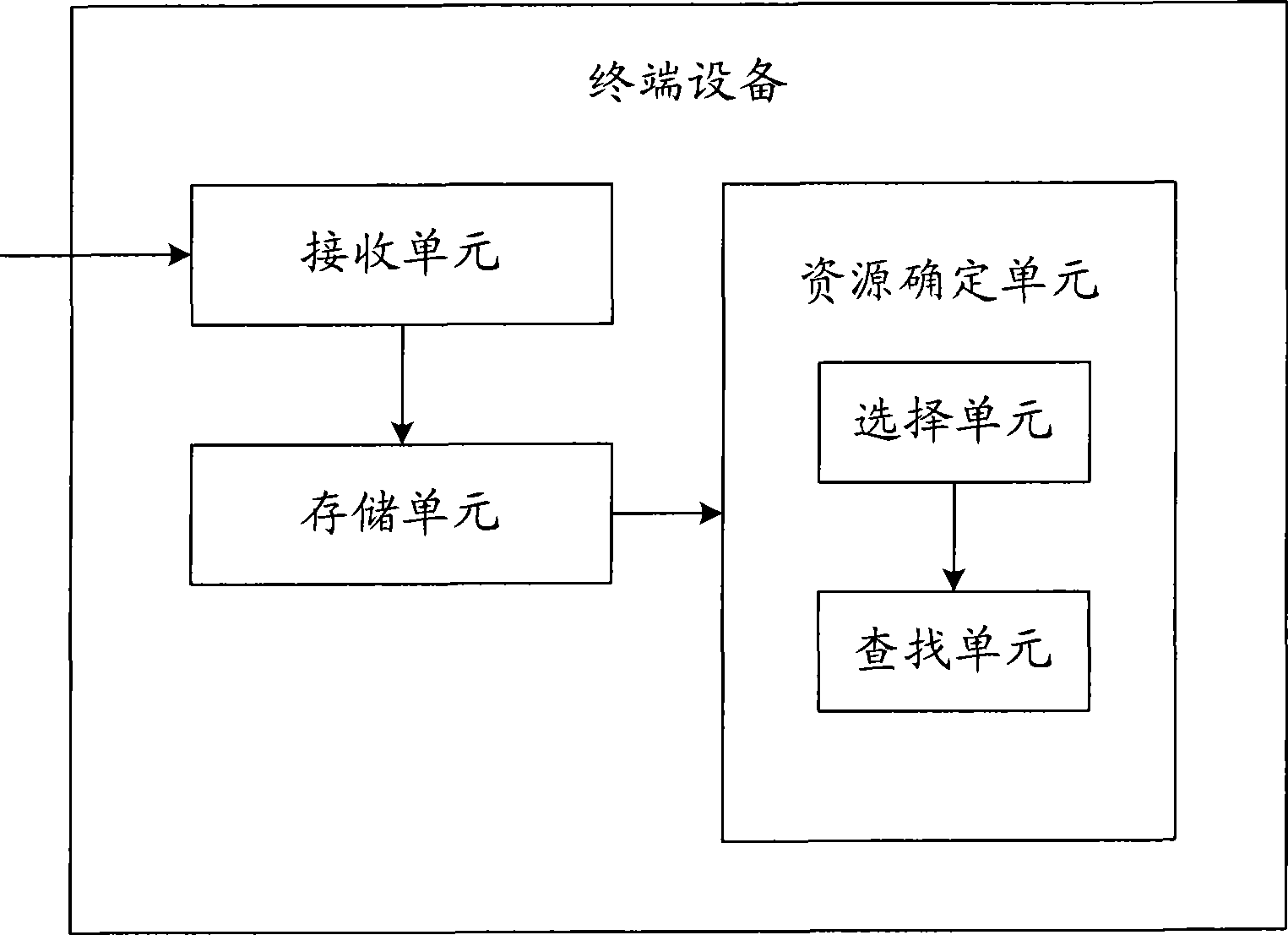 Terminal equipment and method, communication system and apparatus for implementing communication between network sides