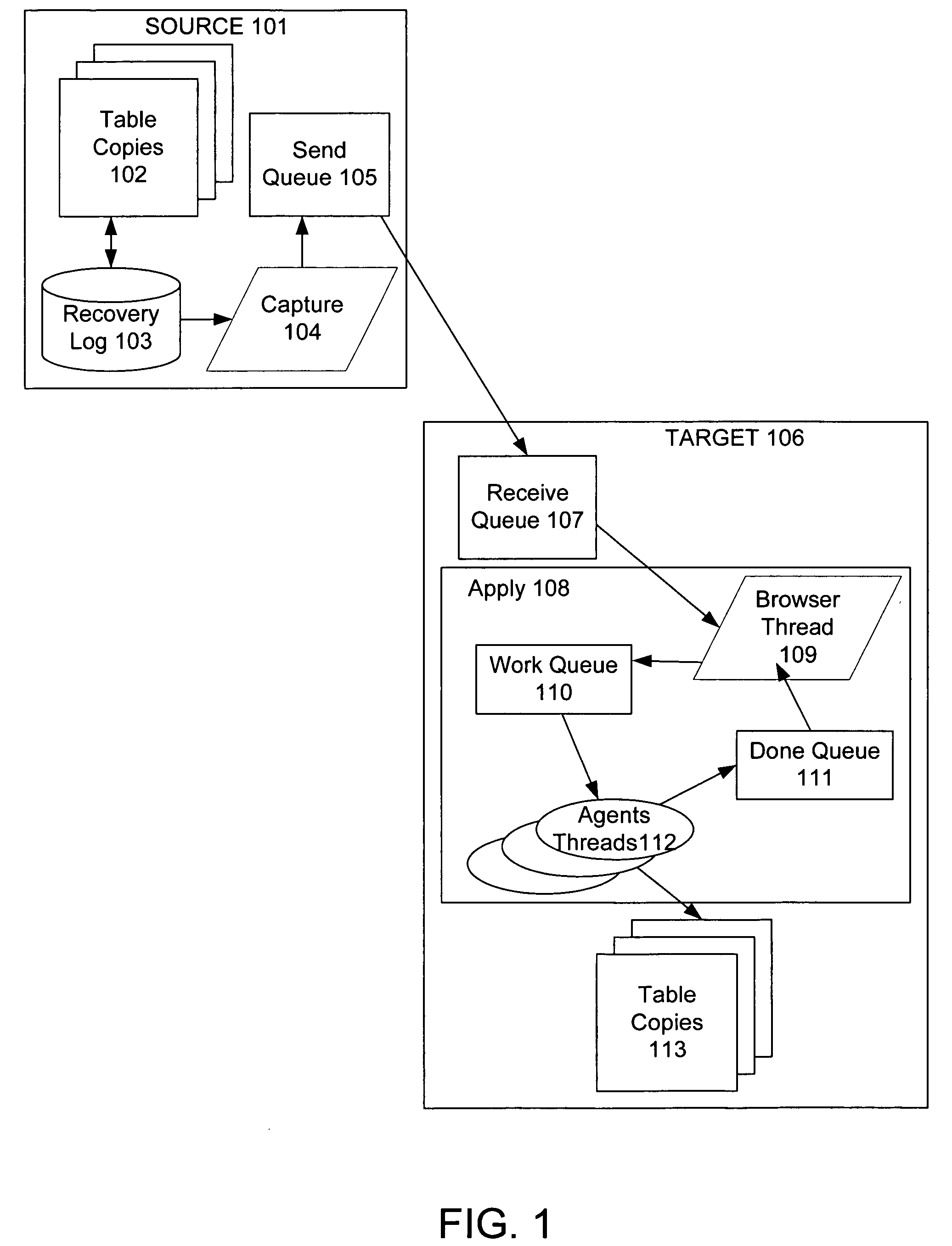 Techniques to preserve data constraints and referential integrity in asynchronous transactional replication of relational tables