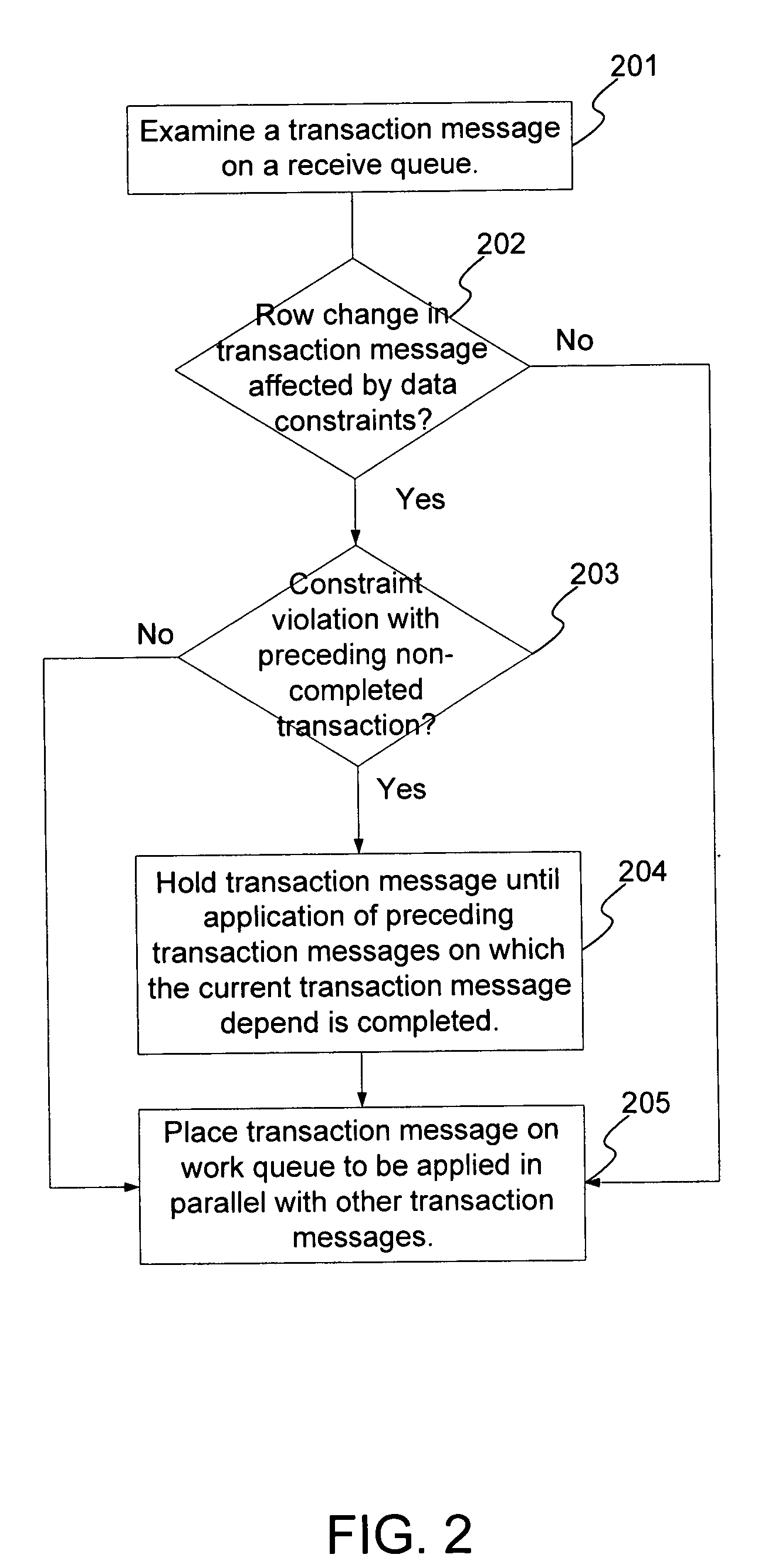 Techniques to preserve data constraints and referential integrity in asynchronous transactional replication of relational tables