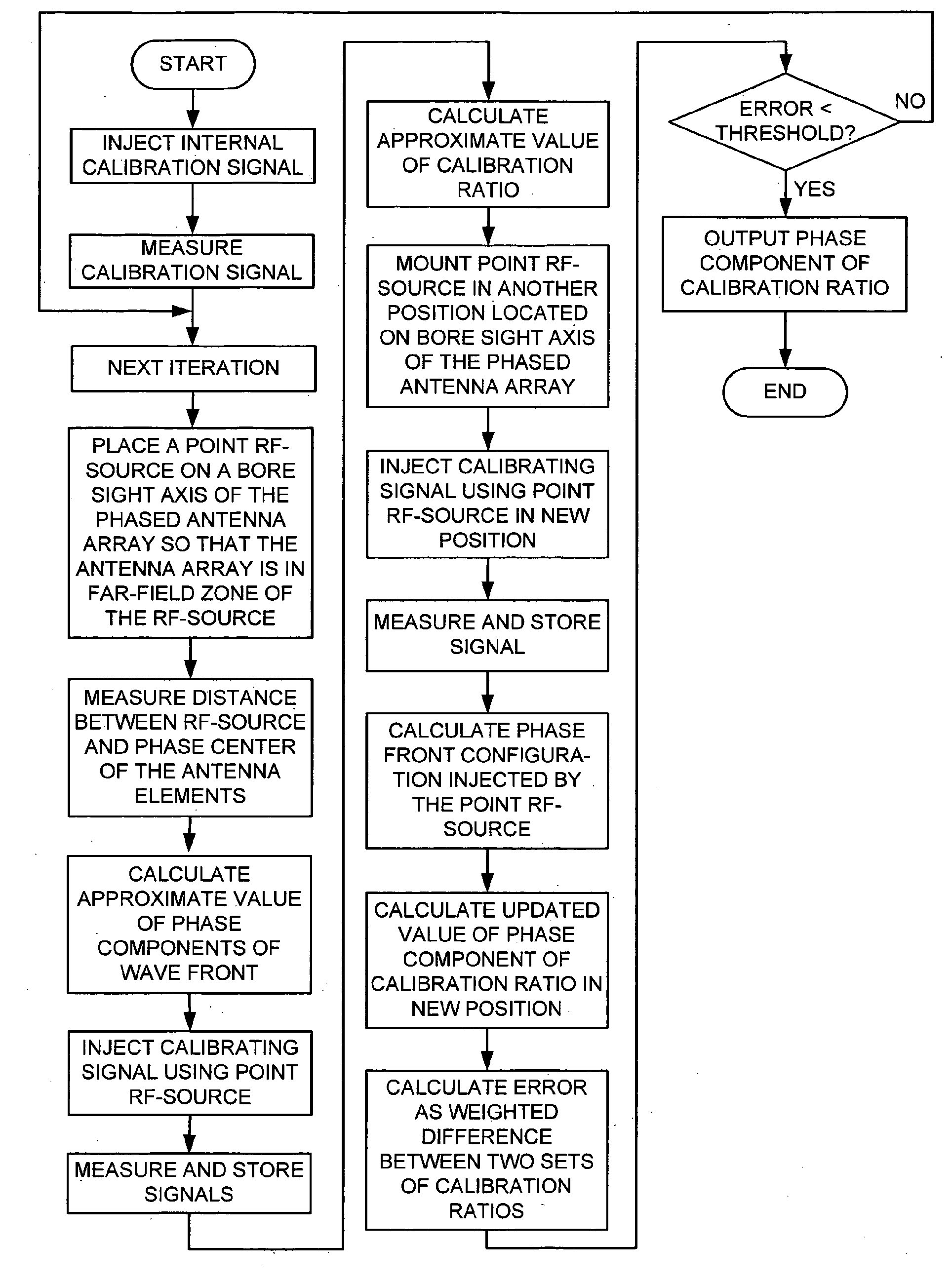 Phased array antenna having integral calibration network and method for measuring calibration ratio thereof