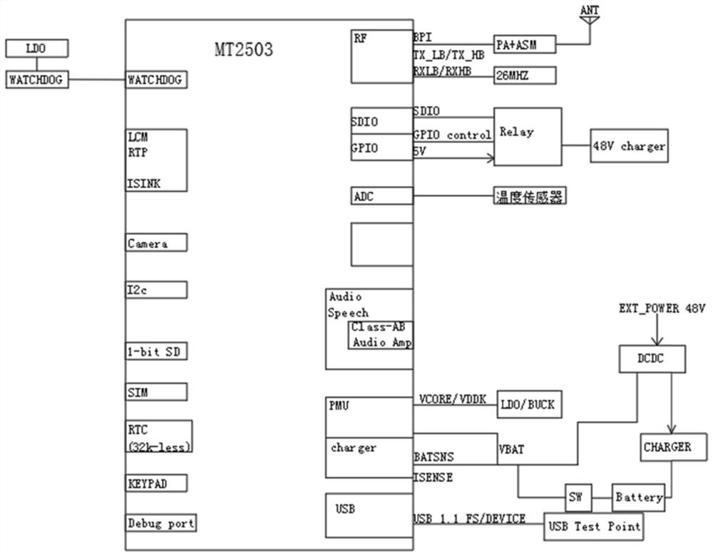 Electric vehicle charging safety automatic control and abnormity early warning system