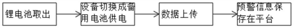 Electric vehicle charging safety automatic control and abnormity early warning system