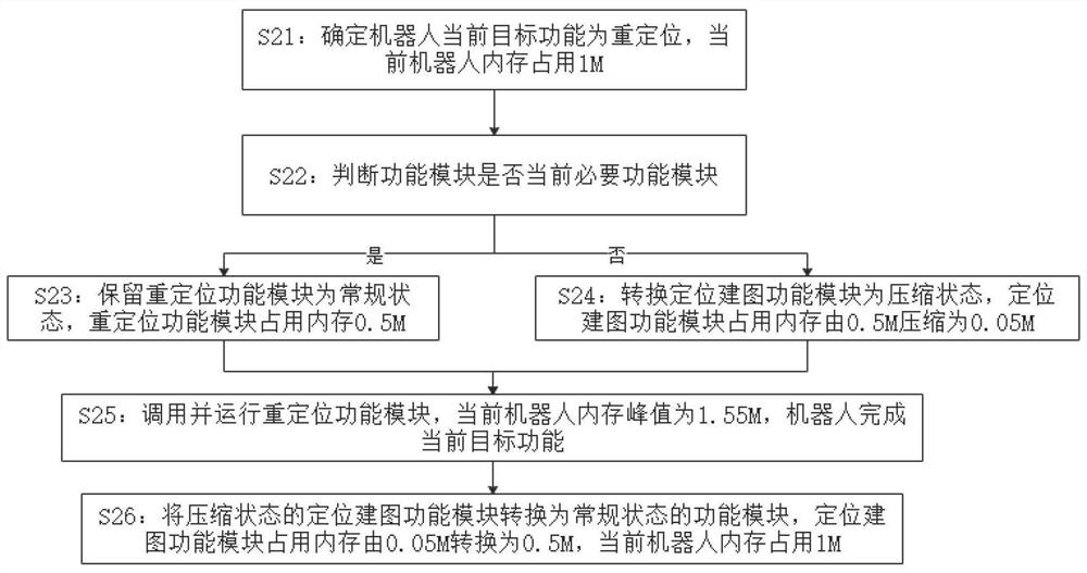 Robot operation control method, robot and chip