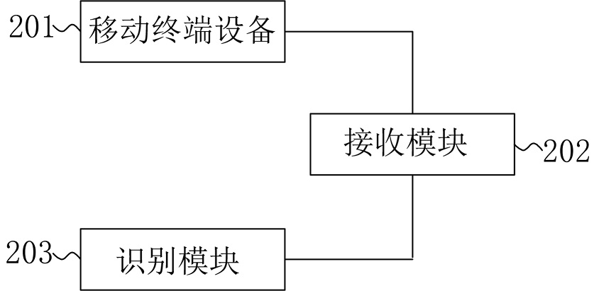 Method and device for identifying user identity of SIM card