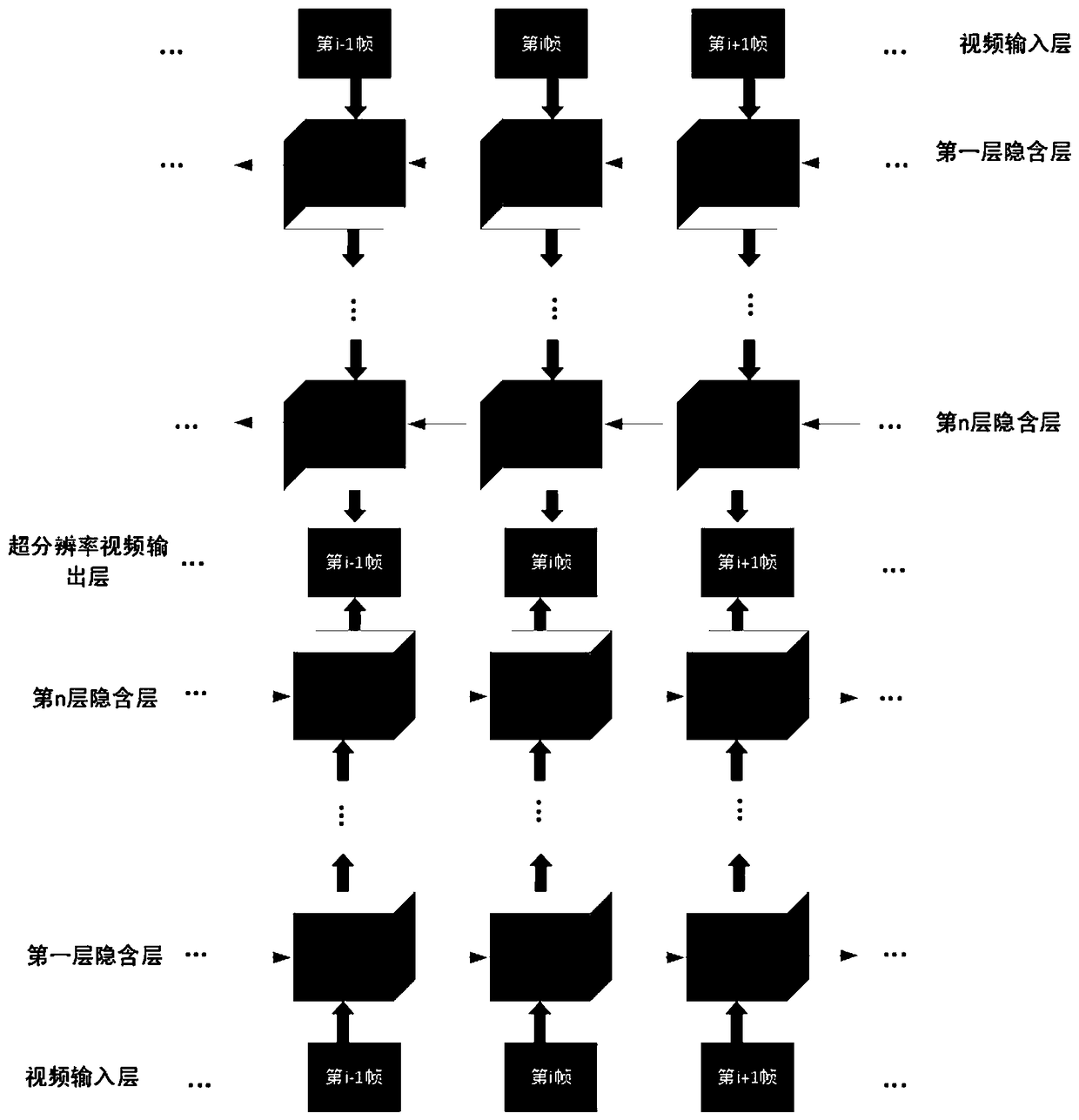 A video super-resolution reconstruction method based on depth learning