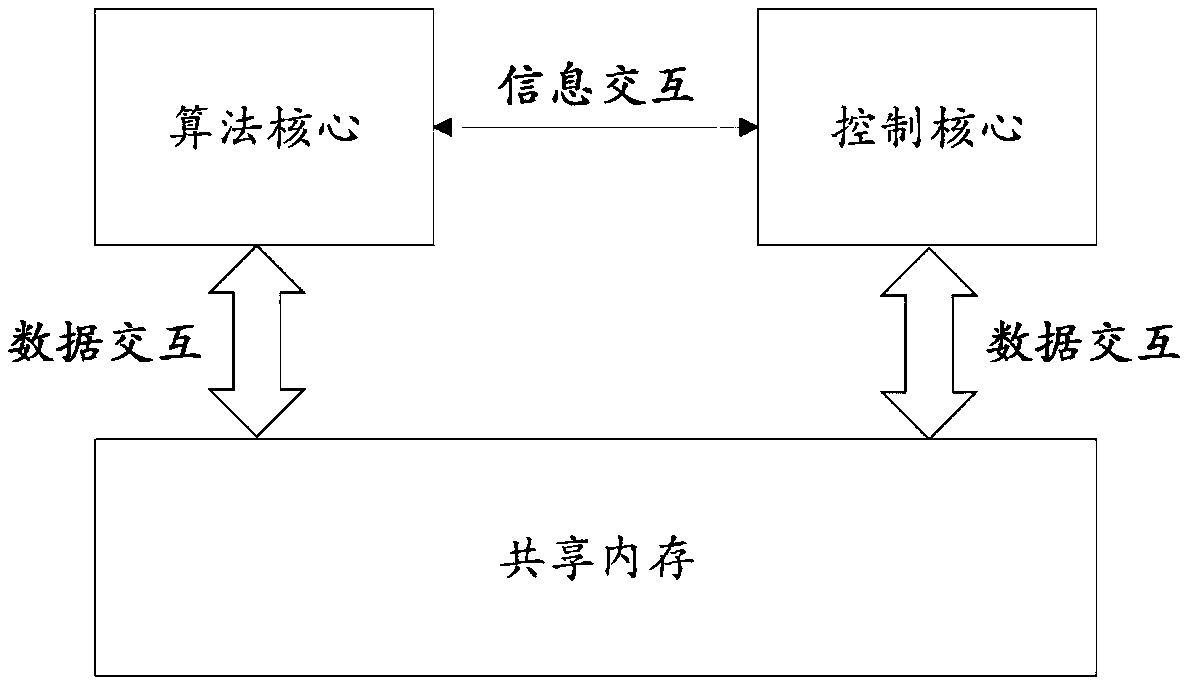 Acoustic processing device based on multi-core modular framework