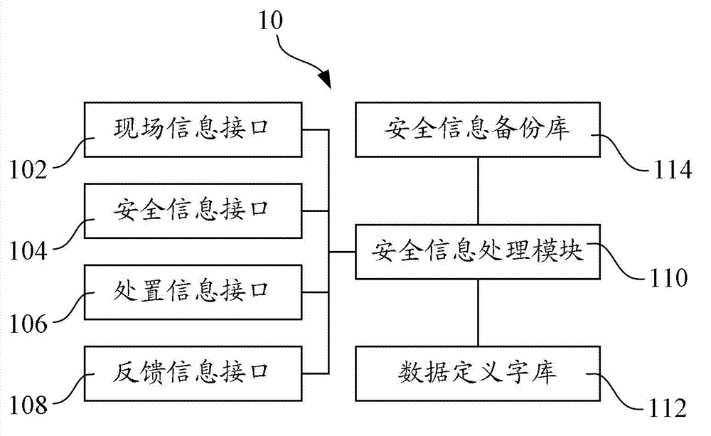 System and method for security information management