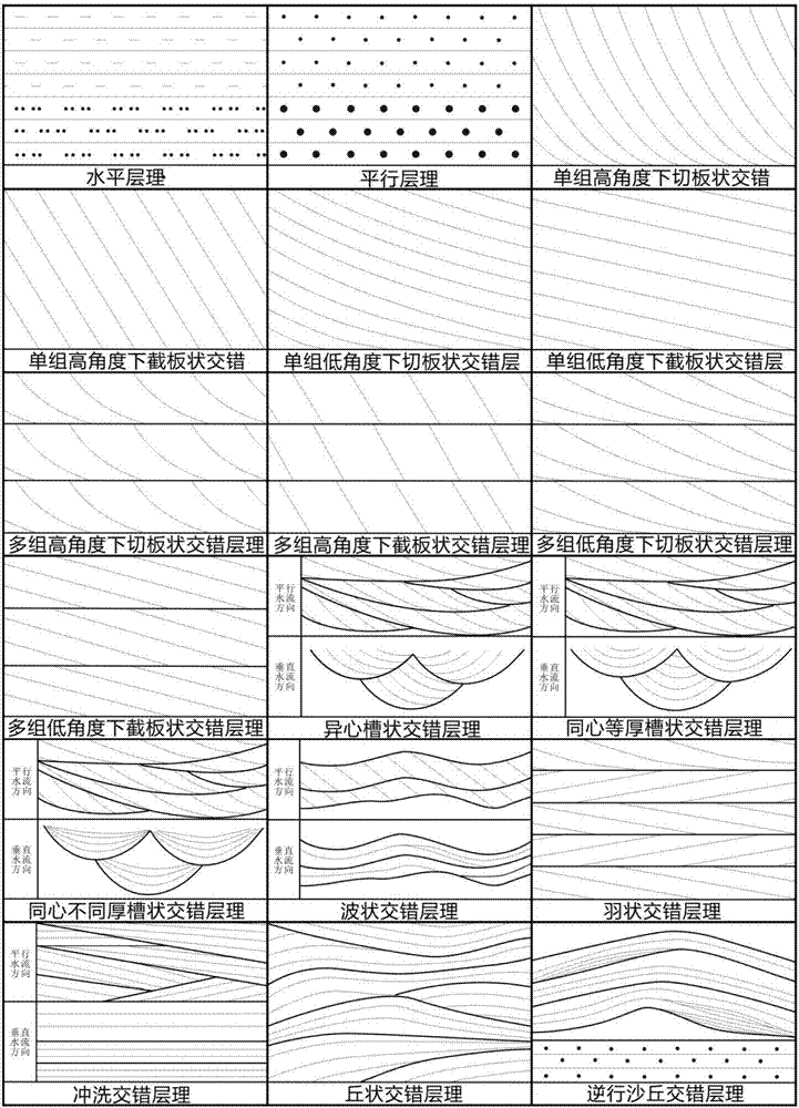 Clastic rock sedimentary microfacies discrimination method