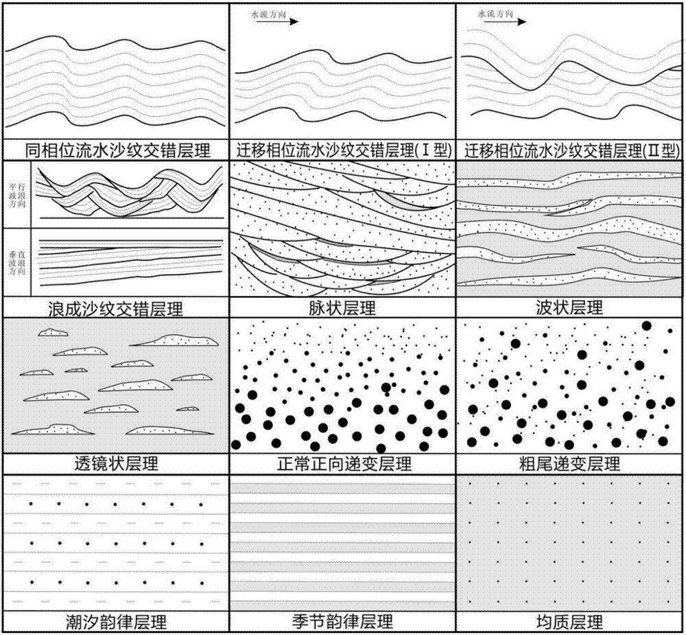 Clastic rock sedimentary microfacies discrimination method