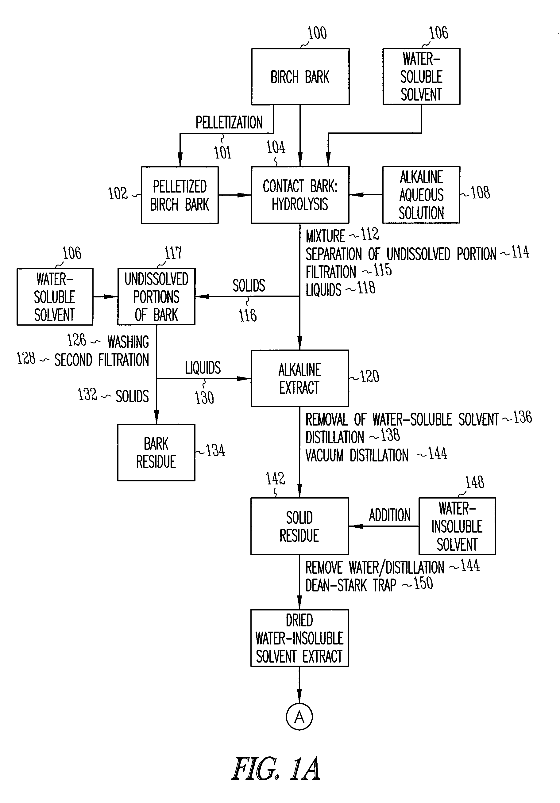 Depolymerization extraction of compounds from birch bark