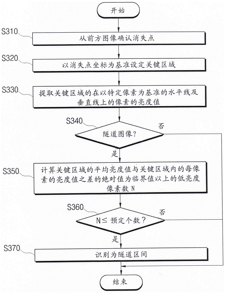 Lane departure warning system and method thereof