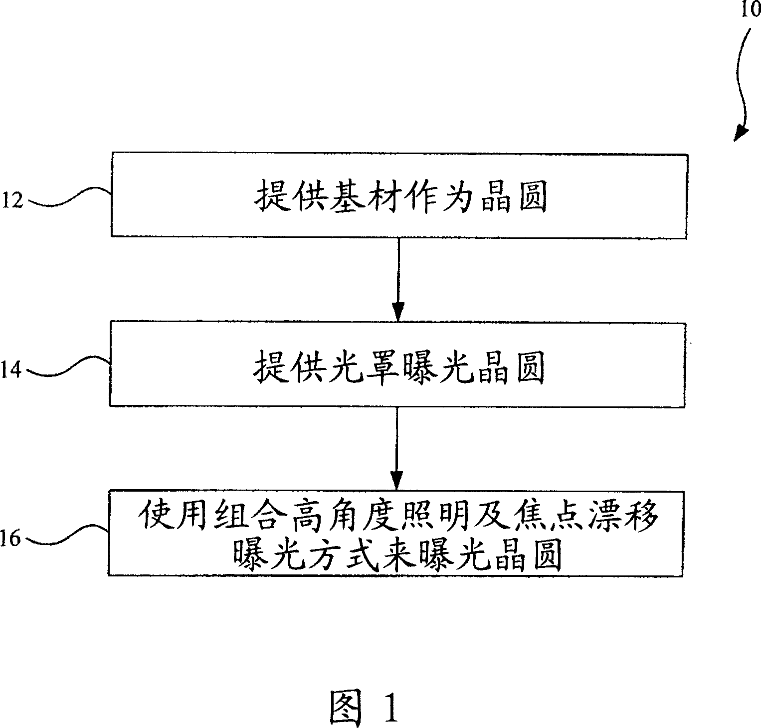 System and method for photolithography in semiconductor manufacturing