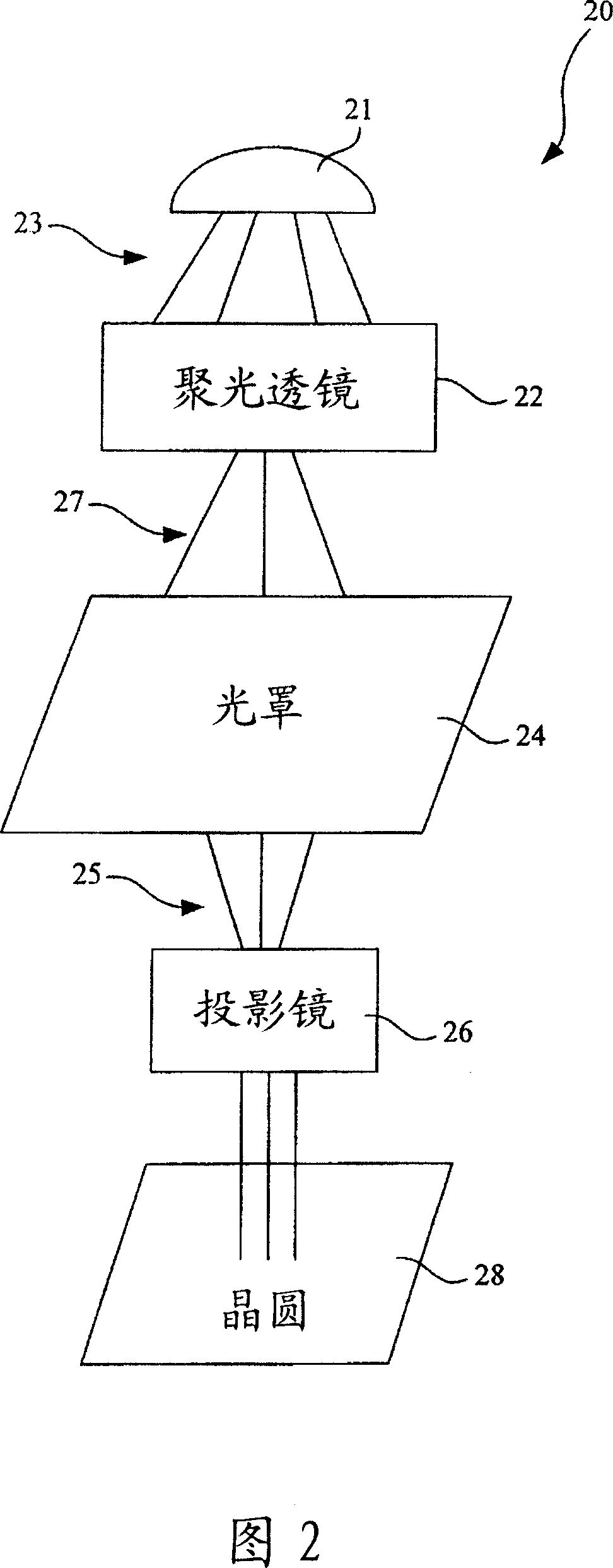 System and method for photolithography in semiconductor manufacturing