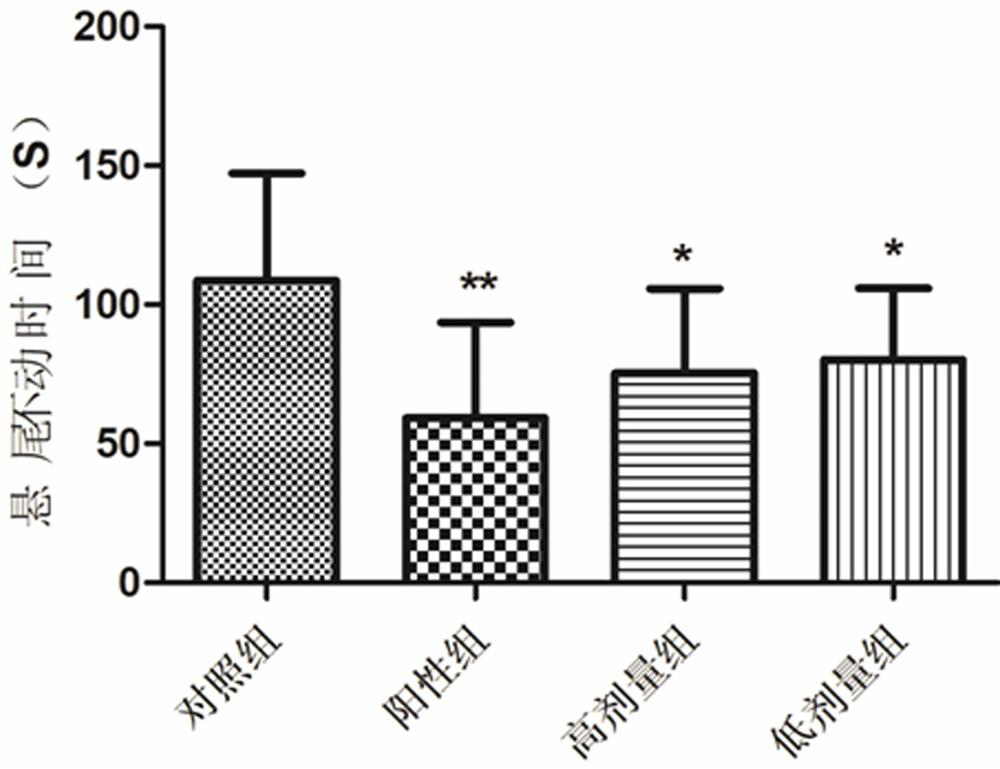 Application of semiliquidambar cathayensis or extract thereof in preparation of anti-depression drug