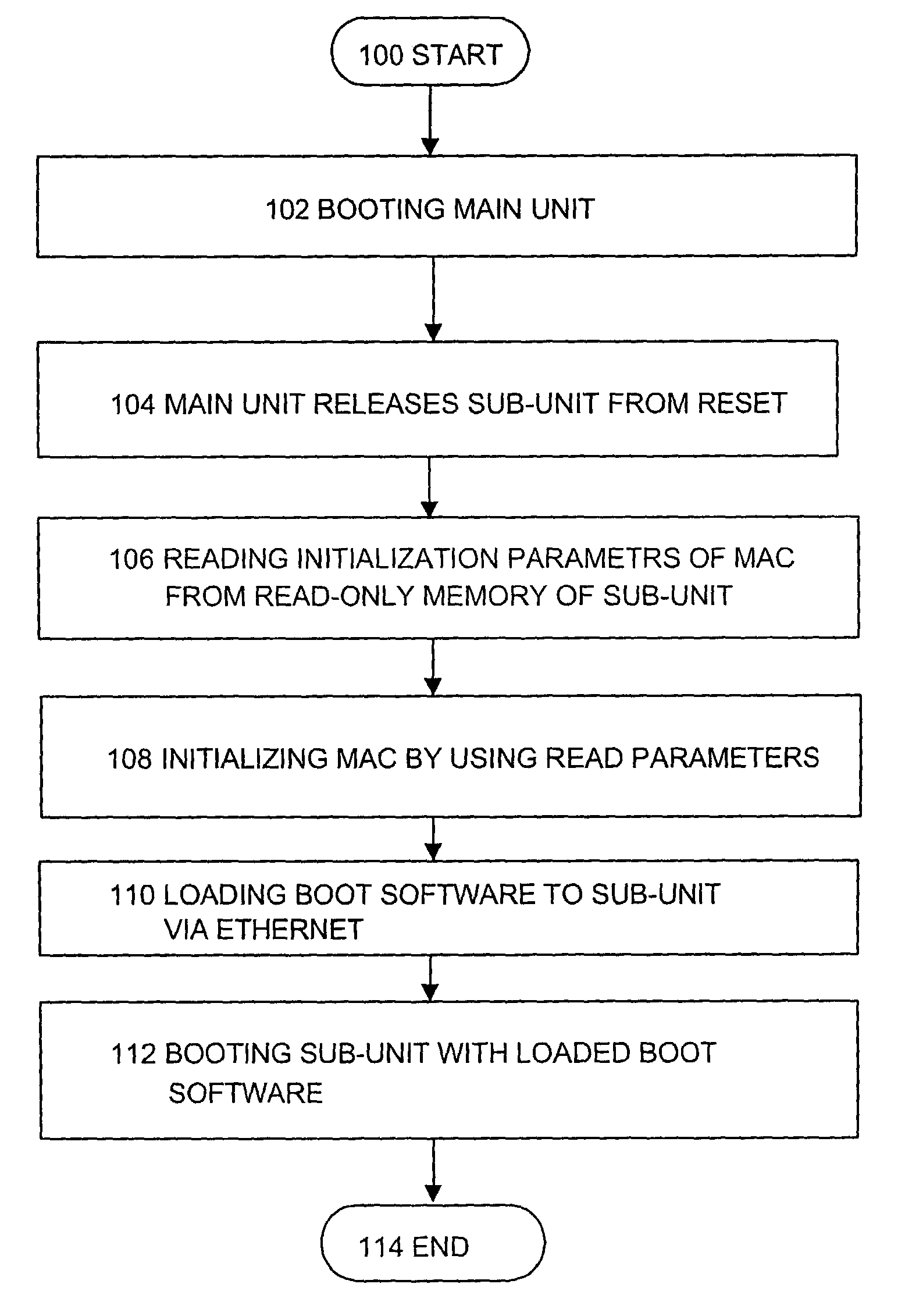 System for booting distributed processor architecture by loading boot software via ethernet to sub-unit after main unit is booted and released the sub-unit from reset