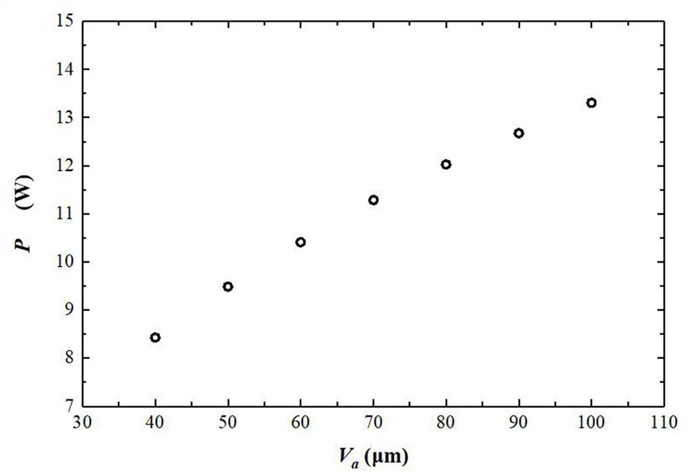 Hot line unit dry power calculation method and liquid water content calculation method based on hot line unit dry power calculation method