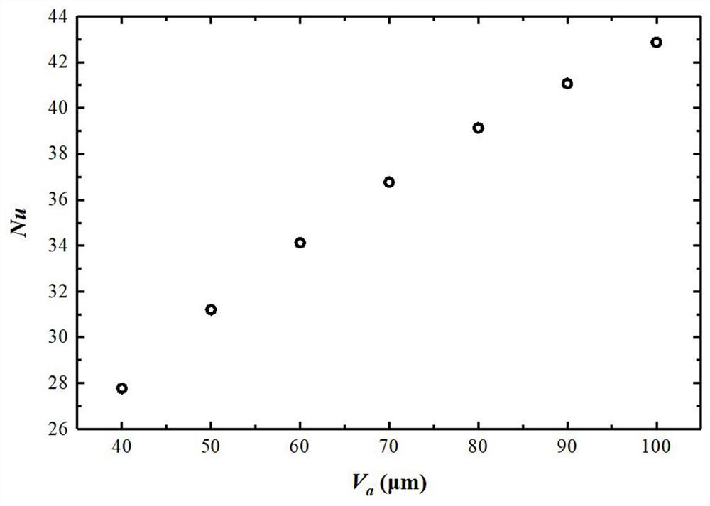 Hot line unit dry power calculation method and liquid water content calculation method based on hot line unit dry power calculation method