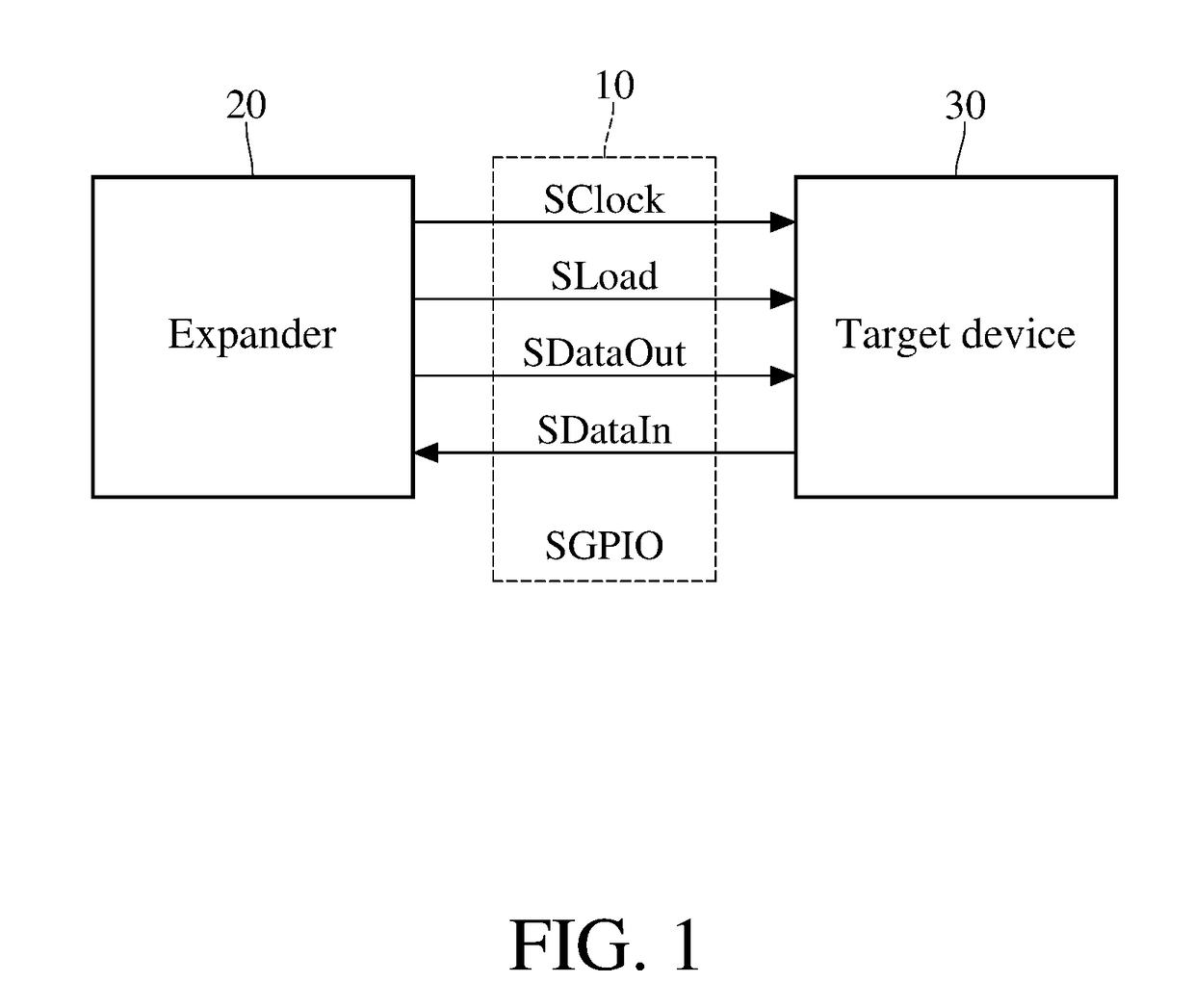 Data transmission method for sgpio