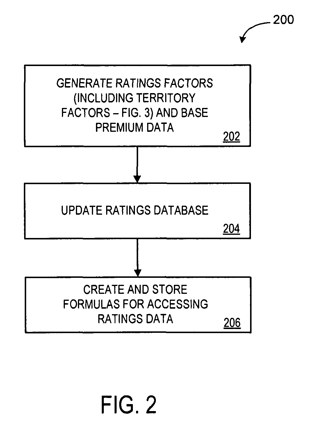 Systems and methods for rating and pricing insurance policies