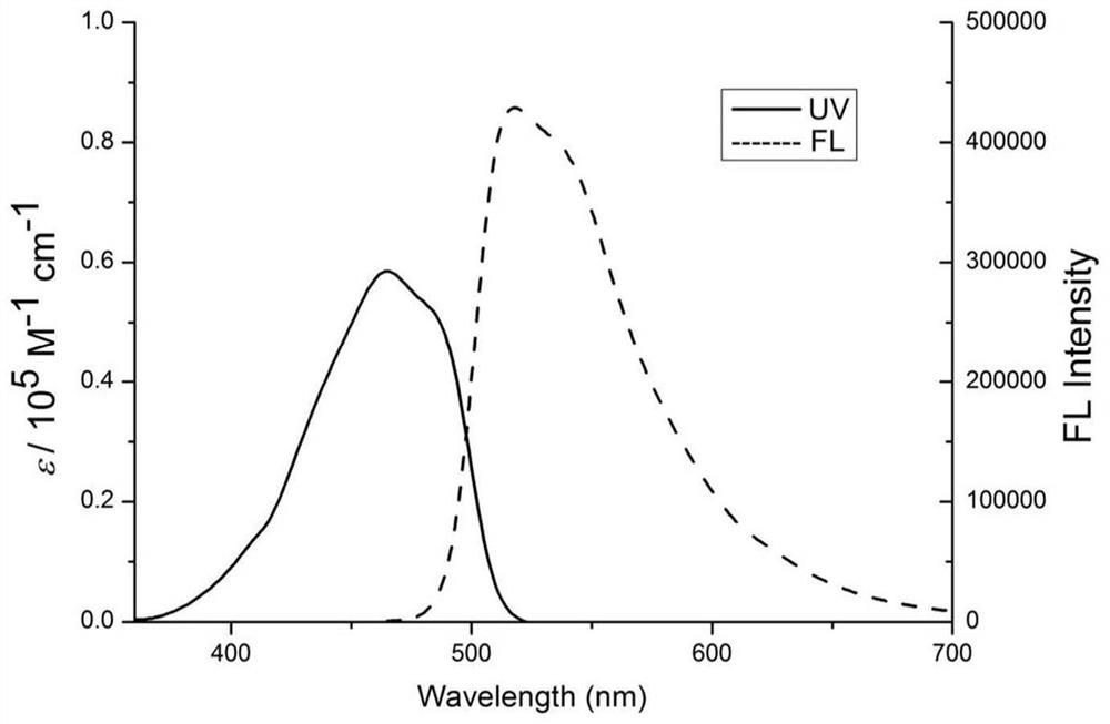 Seven-membered fluorine boron fluorescent dye and application thereof in fluorescent anti-counterfeiting film