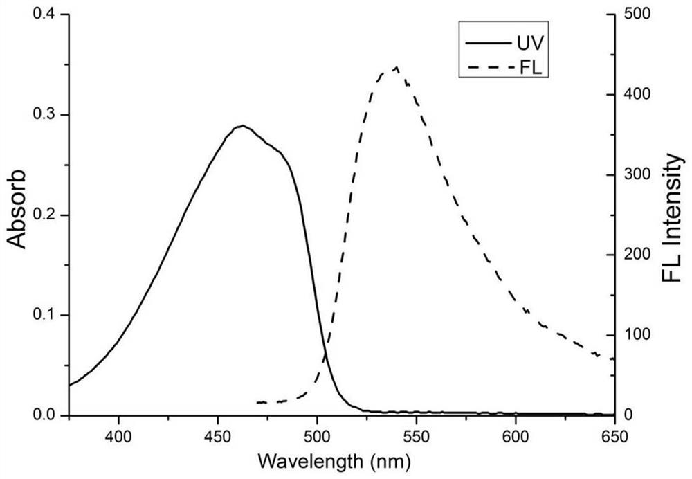 Seven-membered fluorine boron fluorescent dye and application thereof in fluorescent anti-counterfeiting film