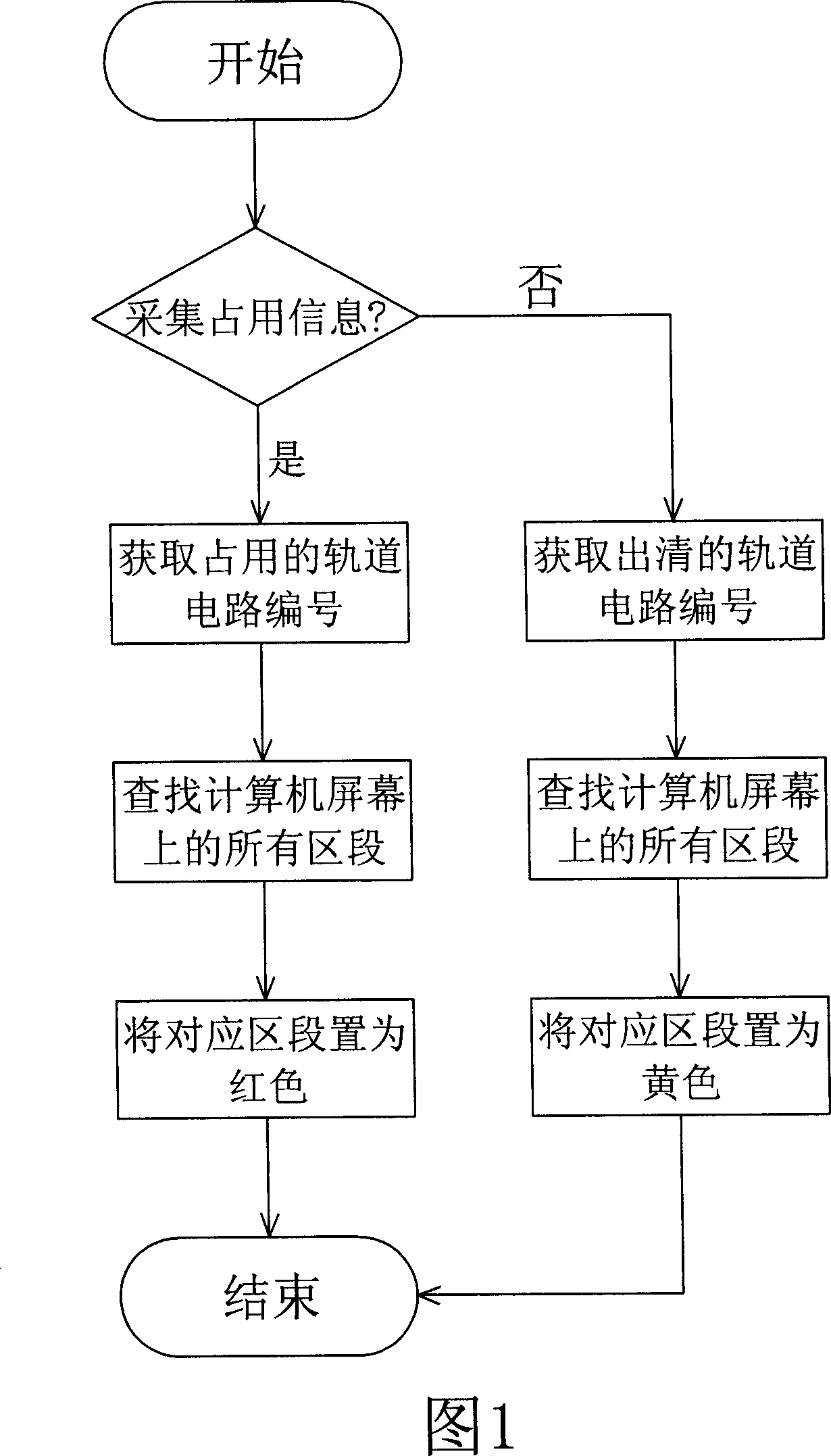 Space-time two-dimension train tracing method