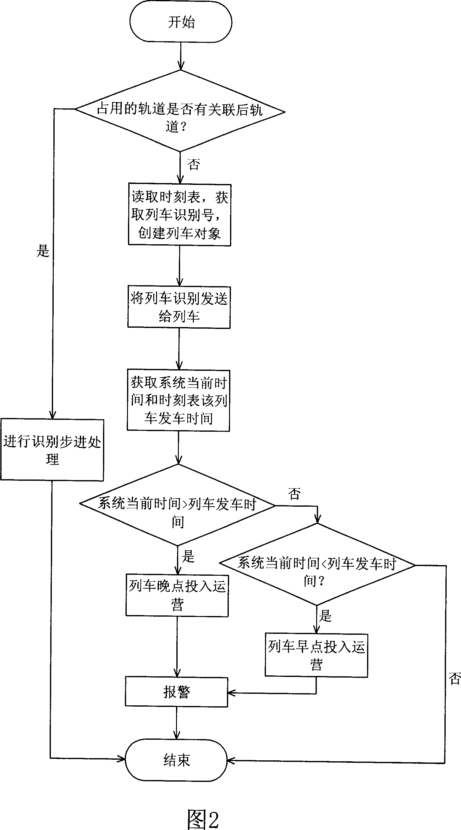 Space-time two-dimension train tracing method